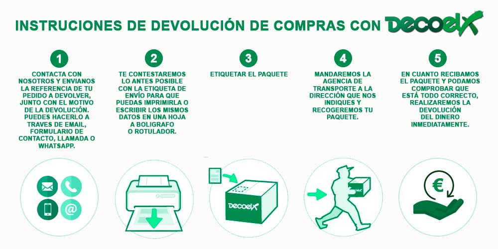 gramática claramente Polinizar Política de devoluciones - DecoElx - Tu tienda de Decoración.